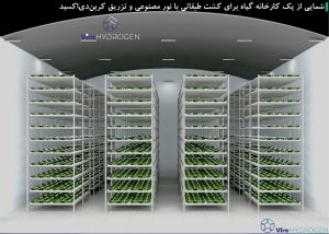 شمایی از یک کارخانه گیاه برای کشت طبقاتی با نور مصنوعی و تزریق کربن‌دی‌اکسید