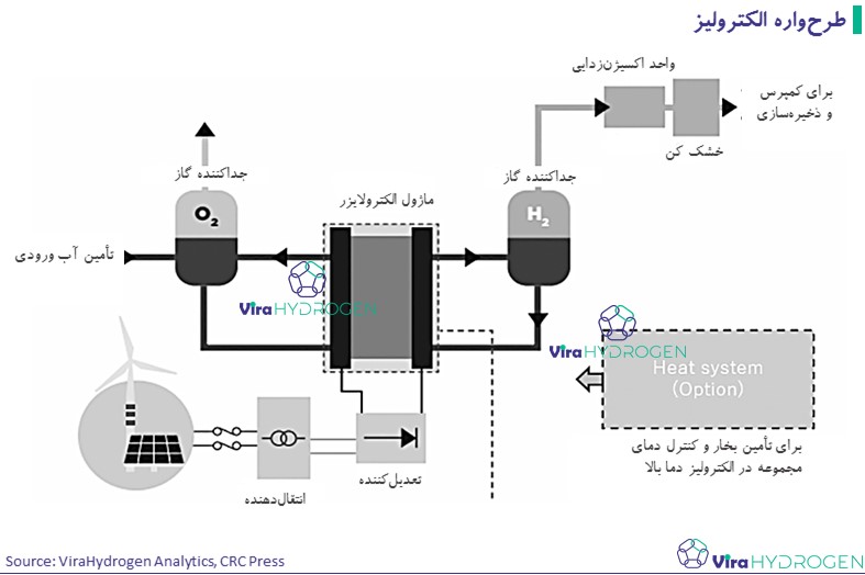 طرح‌واره الکترولیز