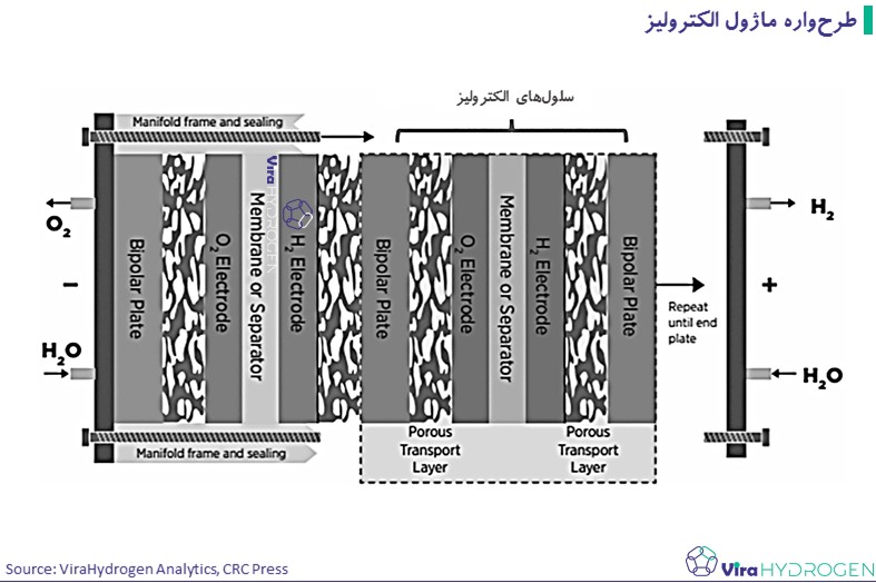 طرح‌واره ماژول الکترولیز