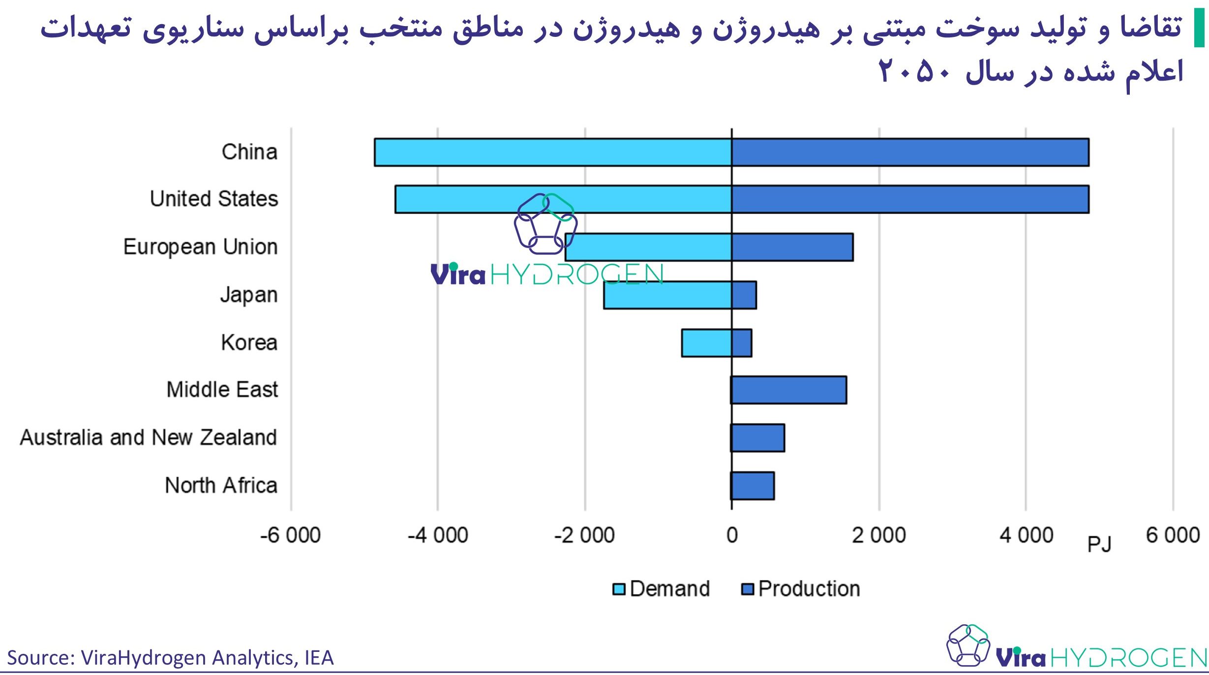 تقاضا و تولید سوخت مبتنی بر هیدروژن و هیدروژن در مناطق منتخب براساس سناریوی تعهدات اعلام شده در سال 2050