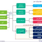 روش های تولید هیدروژن سبز