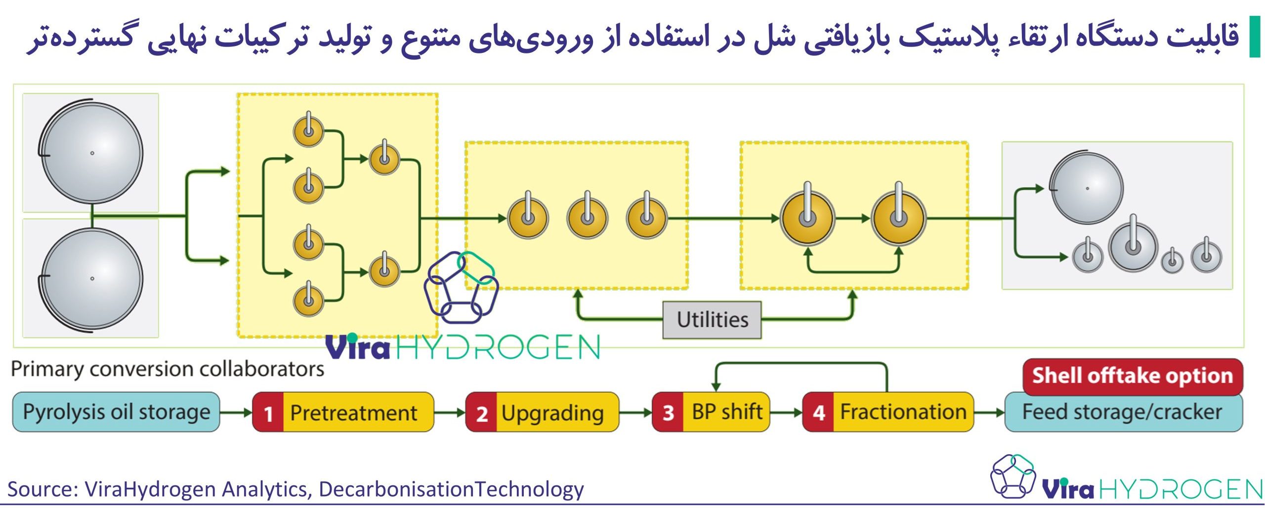 قابلیت دستگاه ارتقاء پلاستیک بازیافتی شل در استفاده از ورودی‌های متنوع و تولید ترکیبات نهایی گسترده‌تر