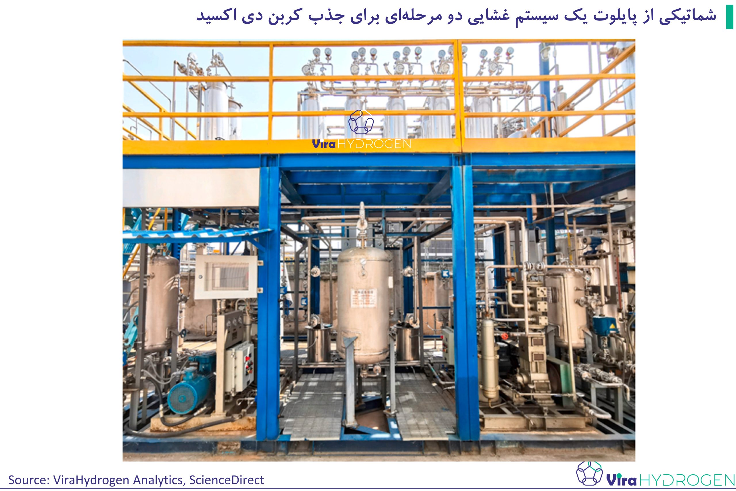 شماتیکی از پایلوت یک سیستم غشایی دو مرحله‌ای برای جذب کربن دی اکسید